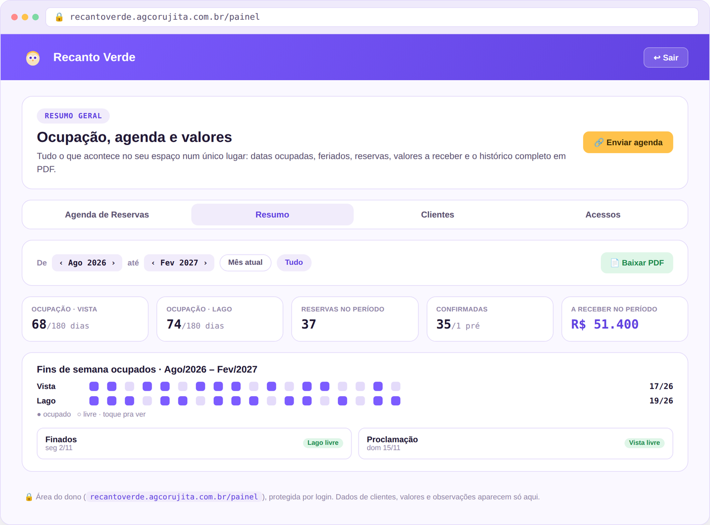 Resumo geral: ocupação, feriados, valores a receber e exportação em PDF